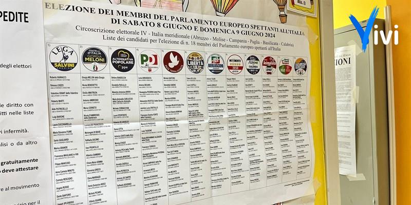 Tutti i candidati