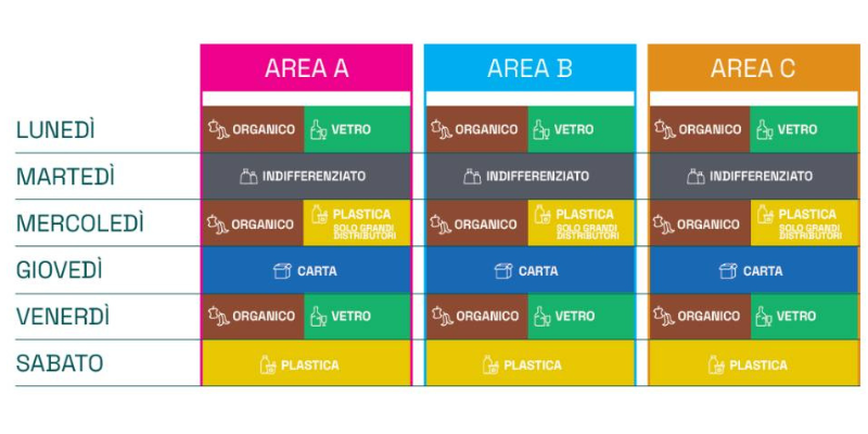 Arriva il nuovo calendario estivo per le utenze non domestiche