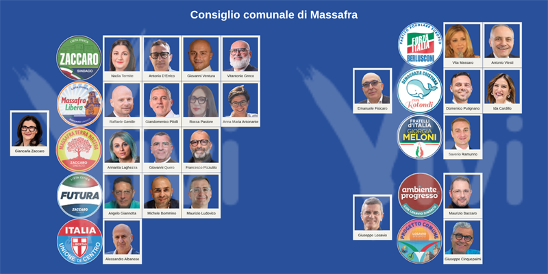 Nominata la giunta ecco il nuovo consiglio: chi entra, chi esce e gli equilibri