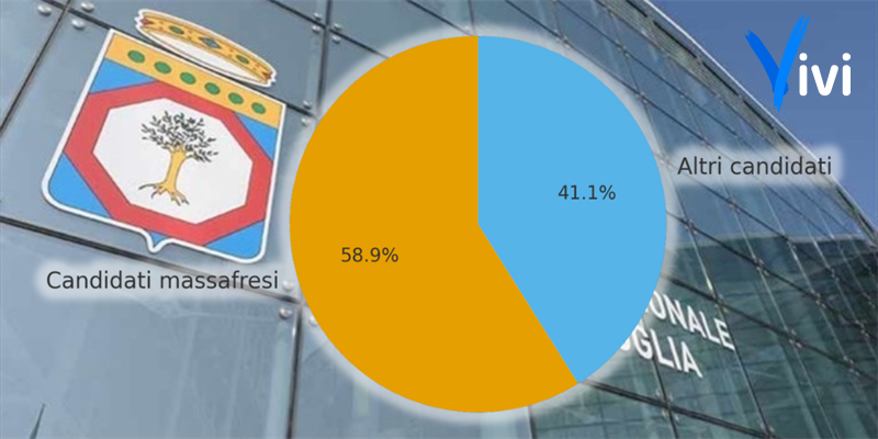 Regionali, a Massafra quattro voti su dieci a candidati di altri comuni