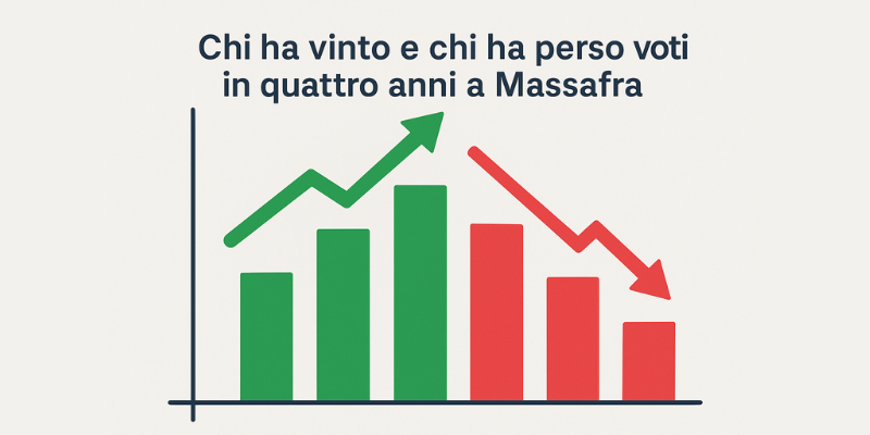 Chi ha vinto e chi ha perso voti in quattro anni a Massafra