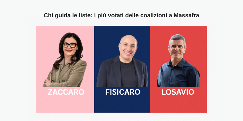 Zaccaro, Fisicaro e Losavio Zaccaro, Fisicaro e Losavio