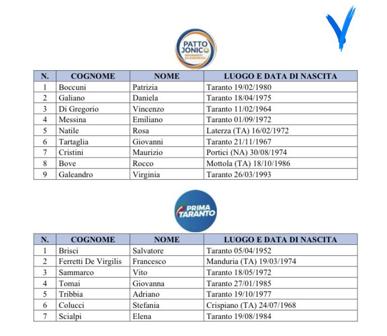 Le liste in campo e tutti i nomi dei candidati