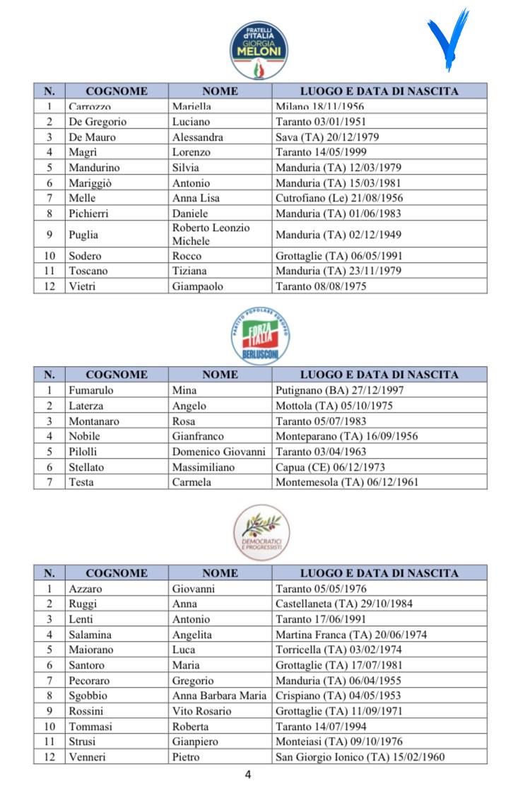Le liste in campo e tutti i nomi dei candidati